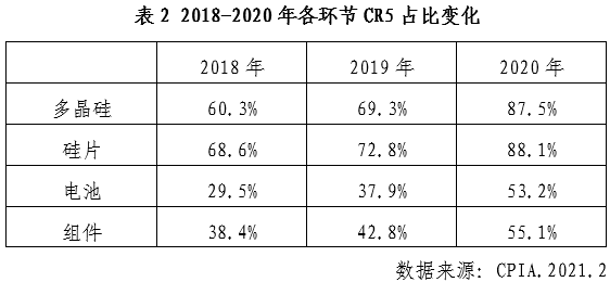 菲律宾光伏行业2020年发展回顾图14