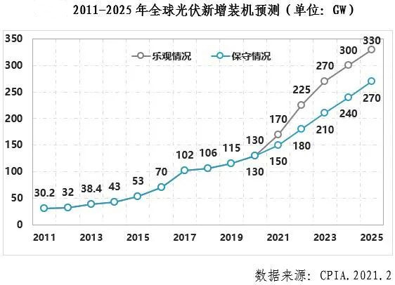 菲律宾光伏行业2021年发展展望_副本