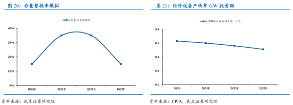 光伏组件设备数据图5