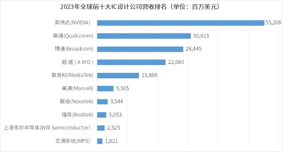 半导体产业链企业2023年报